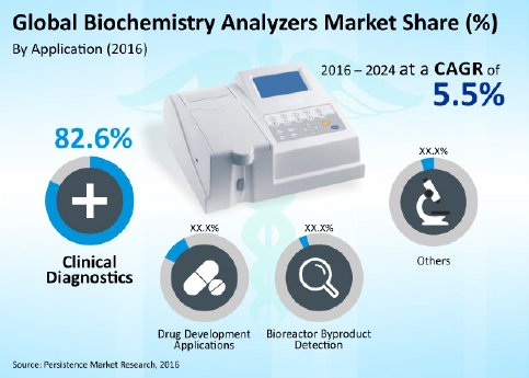 biochemistry-analyzers-market.jpg
