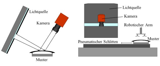 PCCL Inspektionssystem.jpg