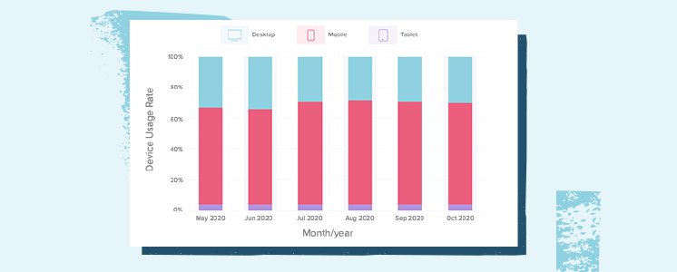 ecommerce-benchmarks-blog-thumbnail.png