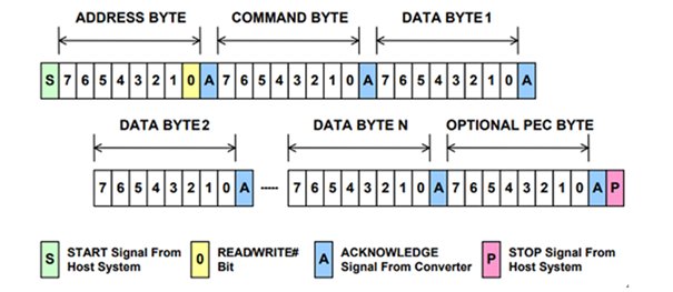 Abb. 2_PMBus-Protokoll.png