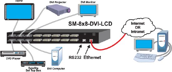 dvi_matrix_dia.gif