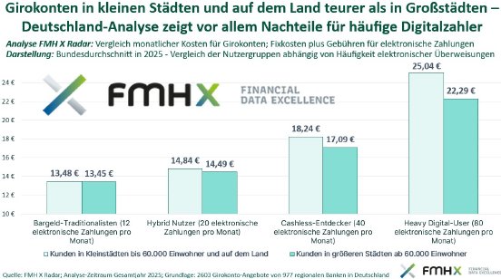 Grafik_Girokonto-Kostenvergleich_-_Nutzertypen__für_03.02.2026__-_2 (1).jpg