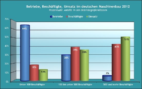 MB_Dreiteilung_2012.jpg