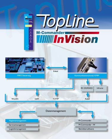 TopLine_InVision.jpg