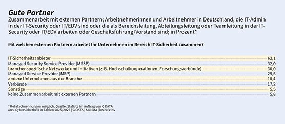 015_Gute Partner.jpg