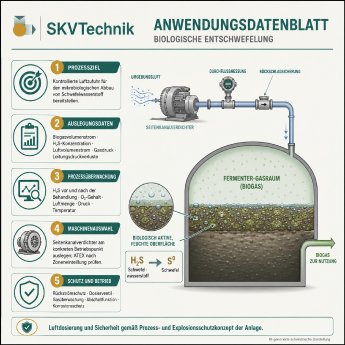 05 Anwendungsdatenblatt - Biologische-Entschwefelung-Anwendungsdatenblatt-mit-KI-Hinweis.png