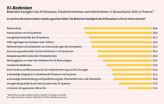 020_KI-Bedenken_72dpi.jpg