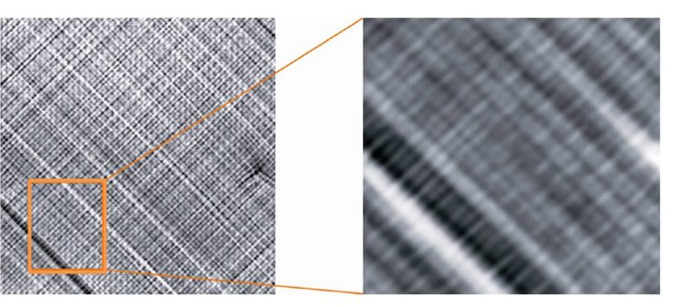 Eddy Current Imaging for textuaral analyses of CFRPs and Fabrics.jpg