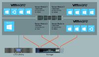 VMware Loesung WP Backup