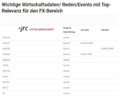 2024-09-09 10_40_34-Forex Levels am Morgen - JRC.png