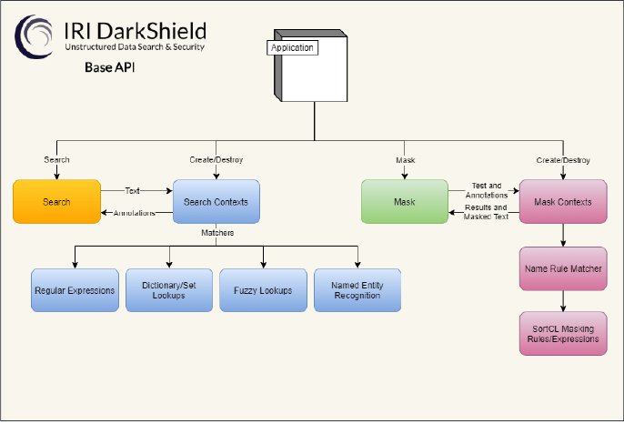 DarkShield Base API Diagram.png