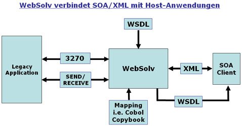 SOA Gateway für den Host.jpg