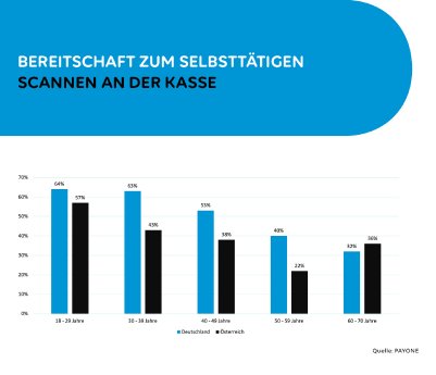 PAYONE_Verbraucherumfrage_Kassenlandschaften_Presse_Grafik 2.jpg