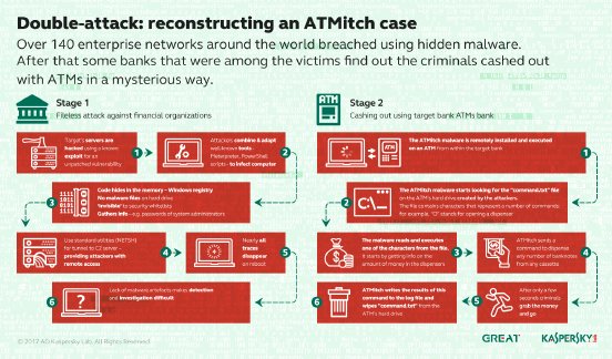 Kaspersky_Infographics_ATMitch_01.png