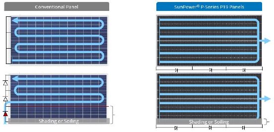 SunPower p19 parallel.JPG