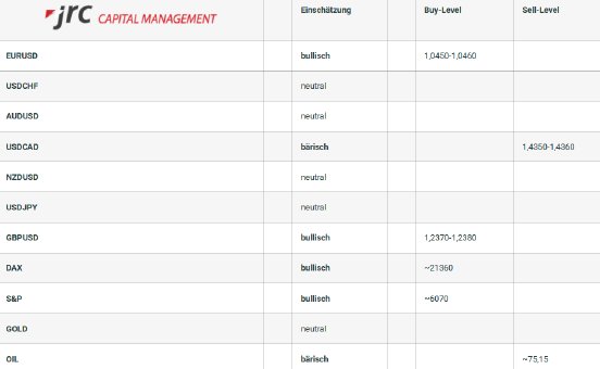 2025-01-24 15_24_03-Edit _Forex Levels am Nachmittag_ with Elementor — Mozilla Firefox.png