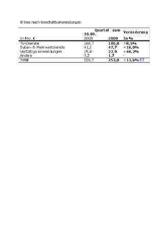 Erlöse nach Geschäftsanwendungen.pdf