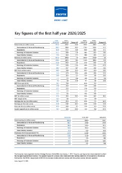 jenoptik-key-figures-h1-2026-en.pdf