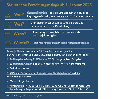 Forschungszulage 2026 Quadrat.pdf
