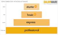 Darstellung der Versionen des Friseur-Kassensystems