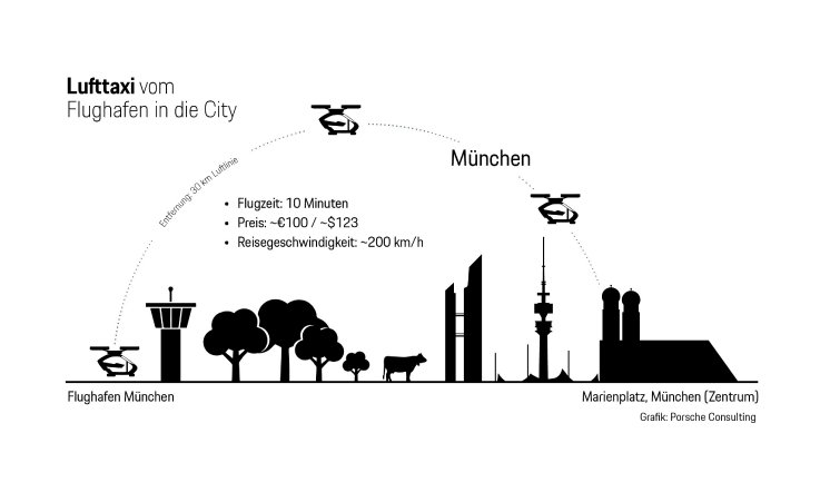 Infografik Lufttaxis München_Porsche Consulting.jpg