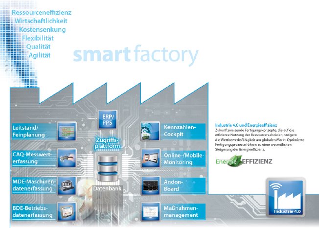 PROXIA Collage smart factory-web.jpg