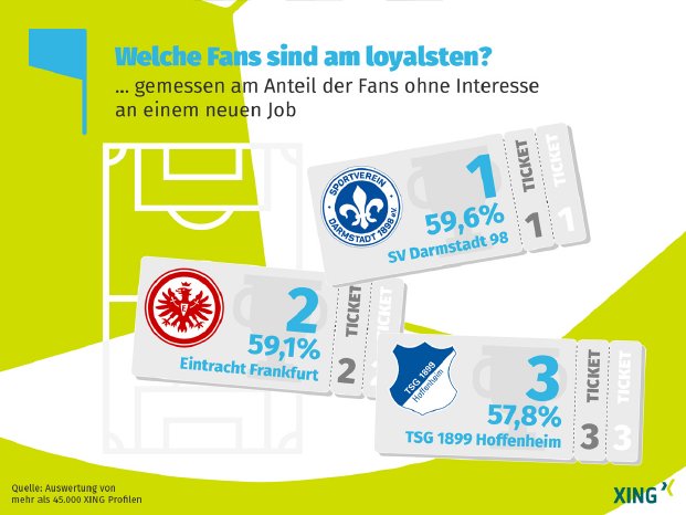 Infografik_Deutschlands treuste Fussball Fans.jpg