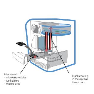 Integrierte real time PCR-Systemen