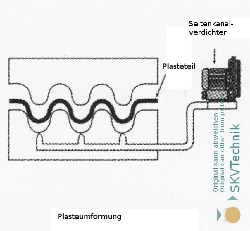 Plasteumformung.JPG