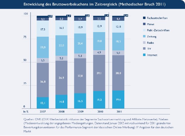 OVK_Report2012-1_Quelle_Grafik3_.jpg