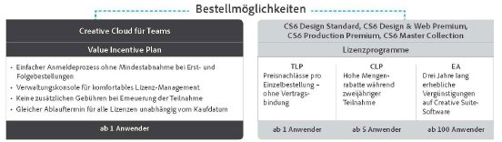 adobe-creative-cloud-bestellmoeglichkeiten.jpg