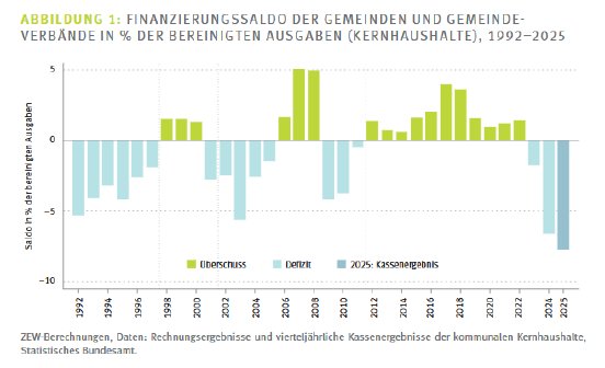 KommunaleFinanzen_Grafik1.png