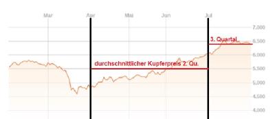Quelle: JS Research UG