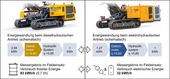 Bild 5 Vergleich der Energieeffizienz.jpg