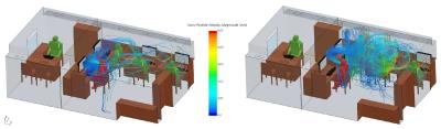 Die Strömungssimulation (CFD) zeigt Tröpfchenbahnen im Raum, die von einer hustenden Person ausgehen. (Copyright HTCO GmbH)
