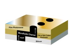 Super Thin Dry Film Negative Photoresist for MEMS and Wafer-Level Packaging.png