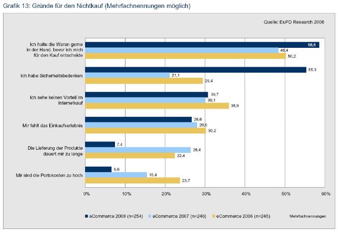 Gründe für Nichtkauf.jpg