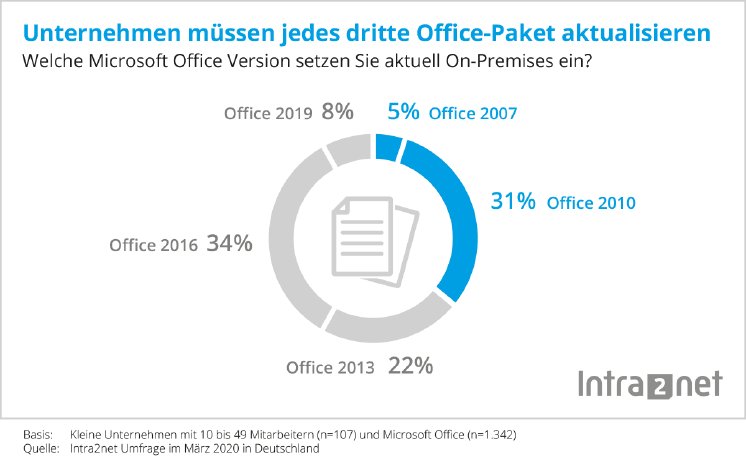 Statistik-Microsoft-Office-Marktanteile-2020.png