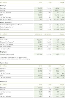 Schaeffler_Q4_keyfigures.jpg