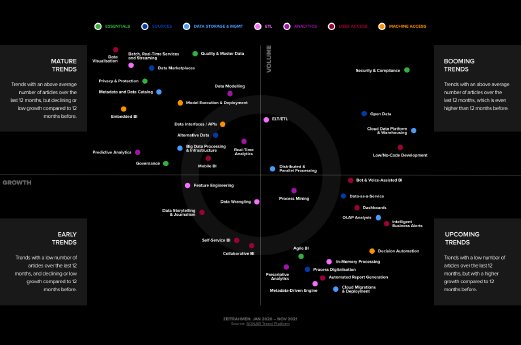 Trend Hype Cyle (002).png