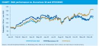 Der deutsche Aktienmarkt: ein aufsteigender Stern in Europa