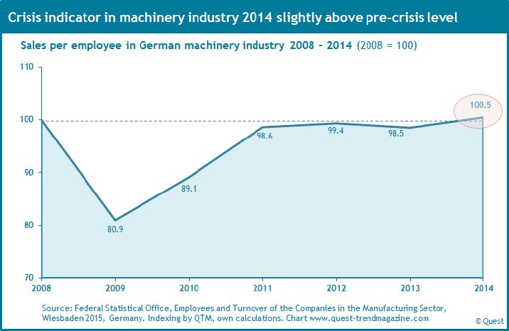 Machinery-industry-crisis-indicator-2014.png