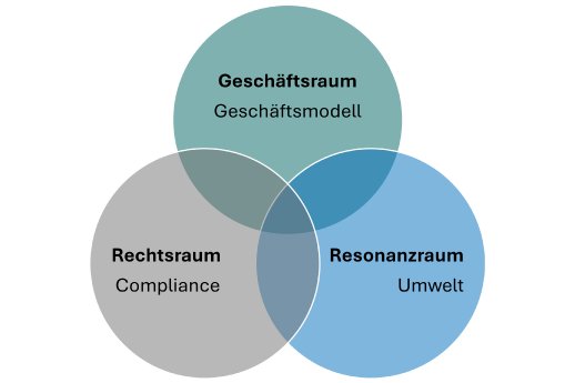 LEGANTA® OntoSphere.png