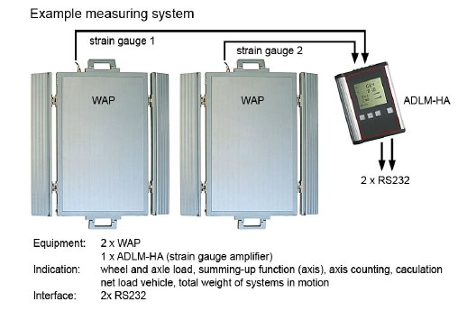 PR_WAP_measuringsystem_en.jpg