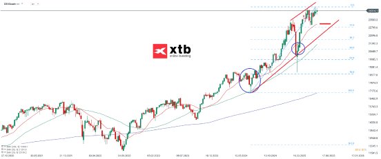 dax-w-26-07-2025-xtb.png