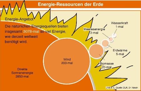 antaris-solar_ee-ressourcen-final_web.jpg
