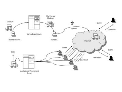 plugmarkschema