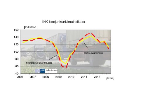 ihk_klimaindikator_herbst_2012.pdf