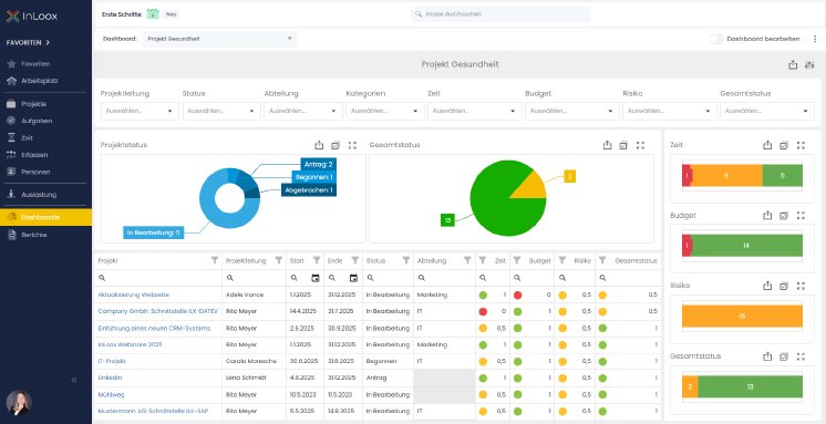 Dashboards_09_Projekt Gesundheit.png