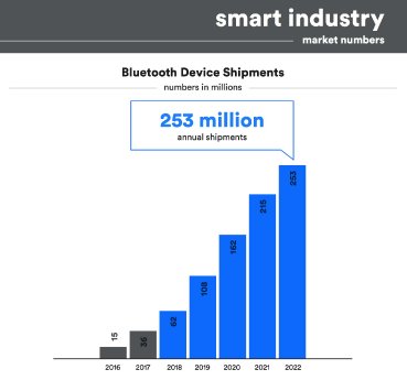 Bluetooth_Market Report_Smart Industry.jpg